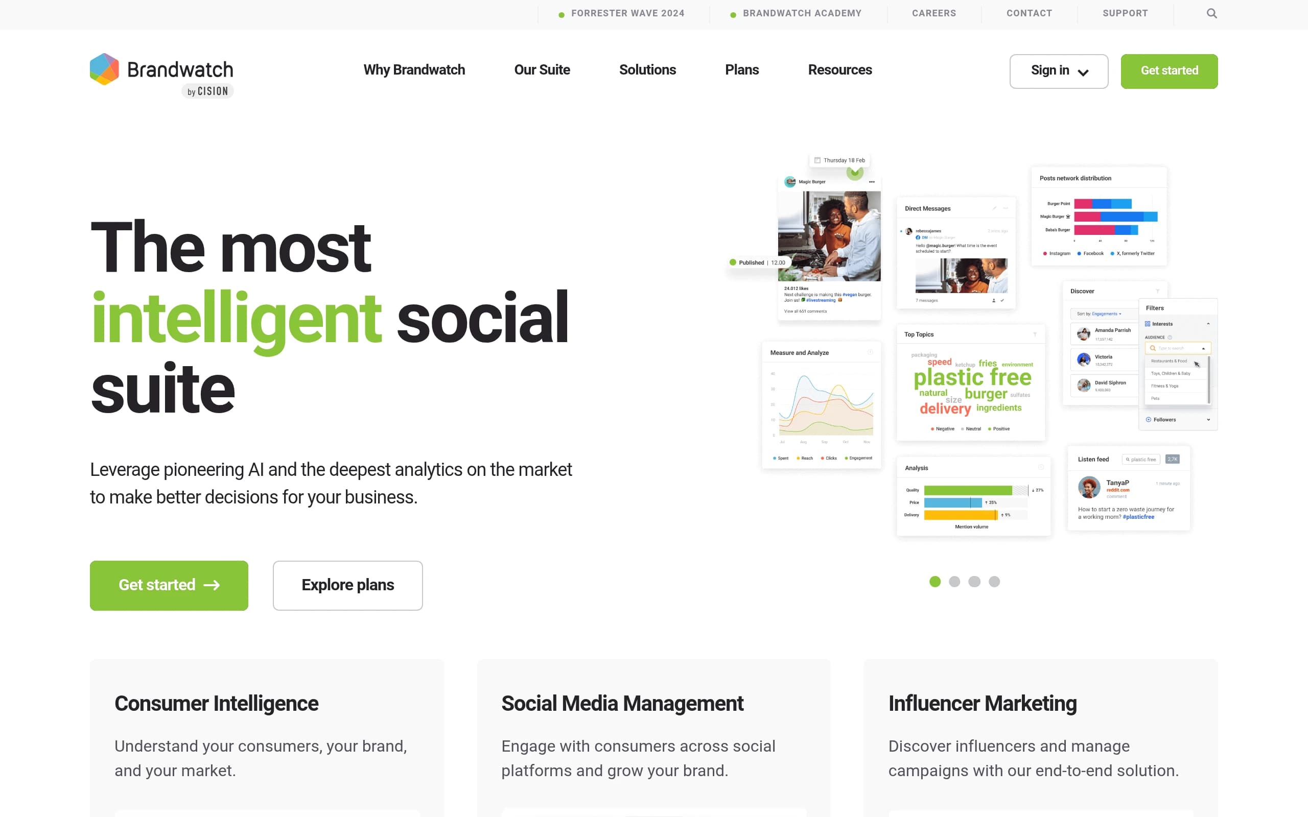 Brandwatch