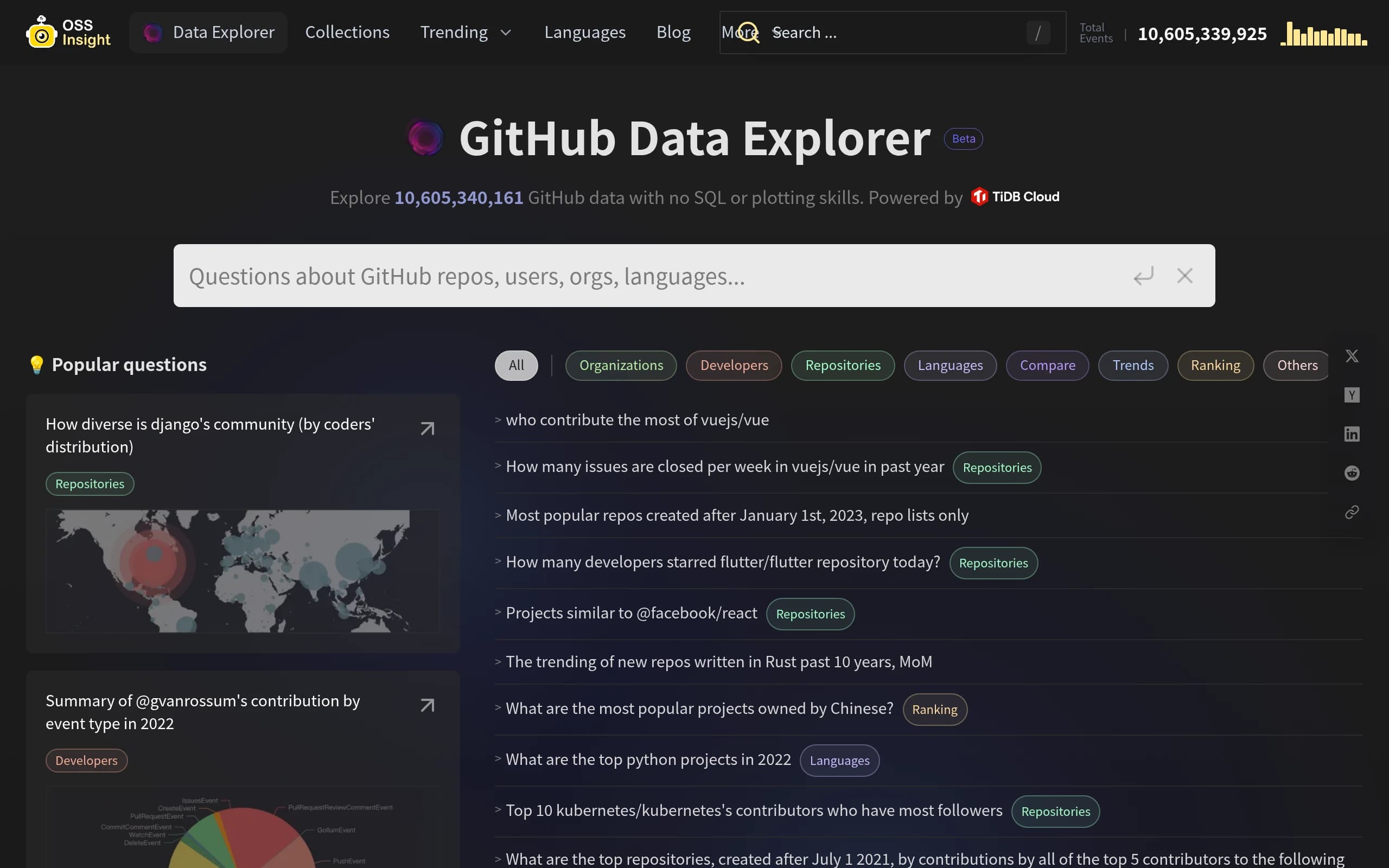 OSS Insight
